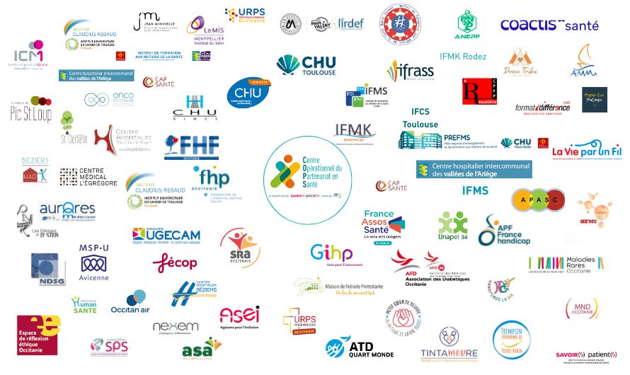 Organisations membres du Comité des Partenaires du COPS (liste  évolutive, voir aussi dans le répertoire les personnes engagées à titre individuel)
